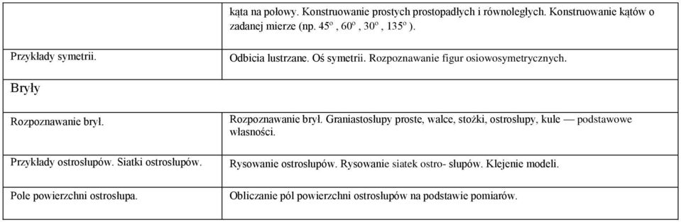 Przykłady ostrosłupów. Siatki ostrosłupów. Pole powierzchni ostrosłupa. Rozpoznawanie brył.