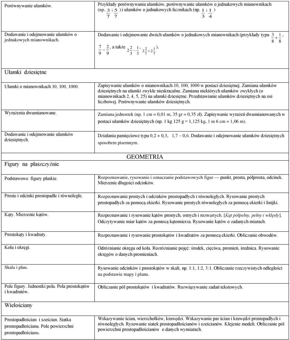 2 2 9 9 3 3 7 7 3 1 8 8, Ułamki dziesiętne Ułamki o mianownikach 10, 100, 1000. Wyrażenia dwumianowane. Dodawanie i odejmowanie ułamków dziesiętnych. Figury na płaszczyźnie Podstawowe figury płaskie.