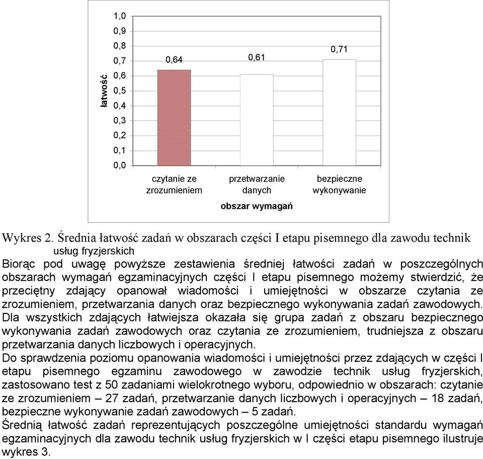egzaminacyjnych części I etapu pisemnego możemy stwierdzić, że przeciętny zdający opanował wiadomości i umiejętności w obszarze czytania ze zrozumieniem, przetwarzania danych oraz bezpiecznego