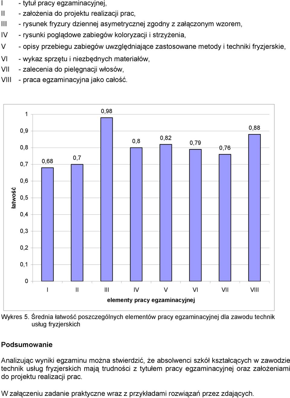 egzaminacyjna jako całość. 1 0,98 0,9 0,8 0,8 0,82 0,79 0,76 0,88 0,7 0,68 0,7 0,6 łatwość 0,5 0,4 0,3 0,2 0,1 0 I II III IV V VI VII VIII elementy pracy egzaminacyjnej Wykres 5.