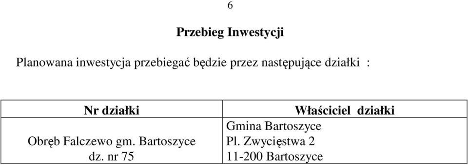 działki Obręb Falczewo gm. Bartoszyce dz.