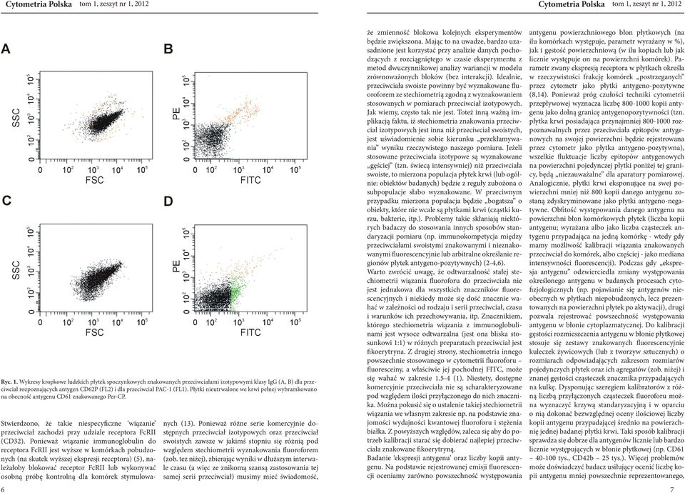Ponieważ wiązanie immunoglobulin do receptora FcRII jest wyższe w komórkach pobudzonych (na skutek wyższej ekspresji receptora) (5), należałoby blokować receptor FcRII lub wykonywać osobną próbę