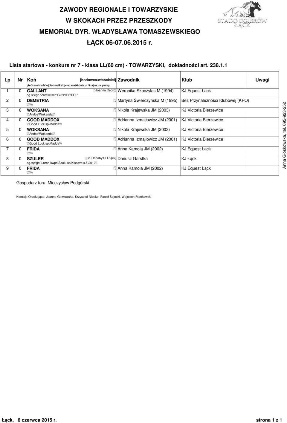 GOOD MADDOX [\] Adrianna Izmajłowicz JM (2001) KJ Victoria Bierzewice \\\Good Luck sp\madda\\\ 5 0 WOKSANA [\] Nikola Krajewska JM (2003) KJ Victoria Bierzewice \\\Andos\Wokanda\\\ 6 0 GOOD MADDOX