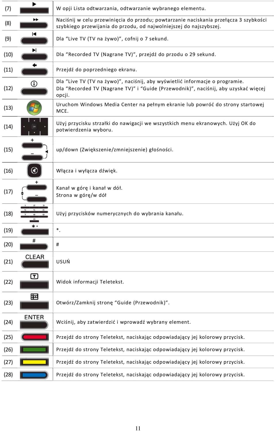 (9) Dla Live TV (TV na żywo), cofnij o 7 sekund. (10) Dla Recorded TV (Nagrane TV), przejdź do przodu o 29 sekund. (11) Przejdź do poprzedniego ekranu.