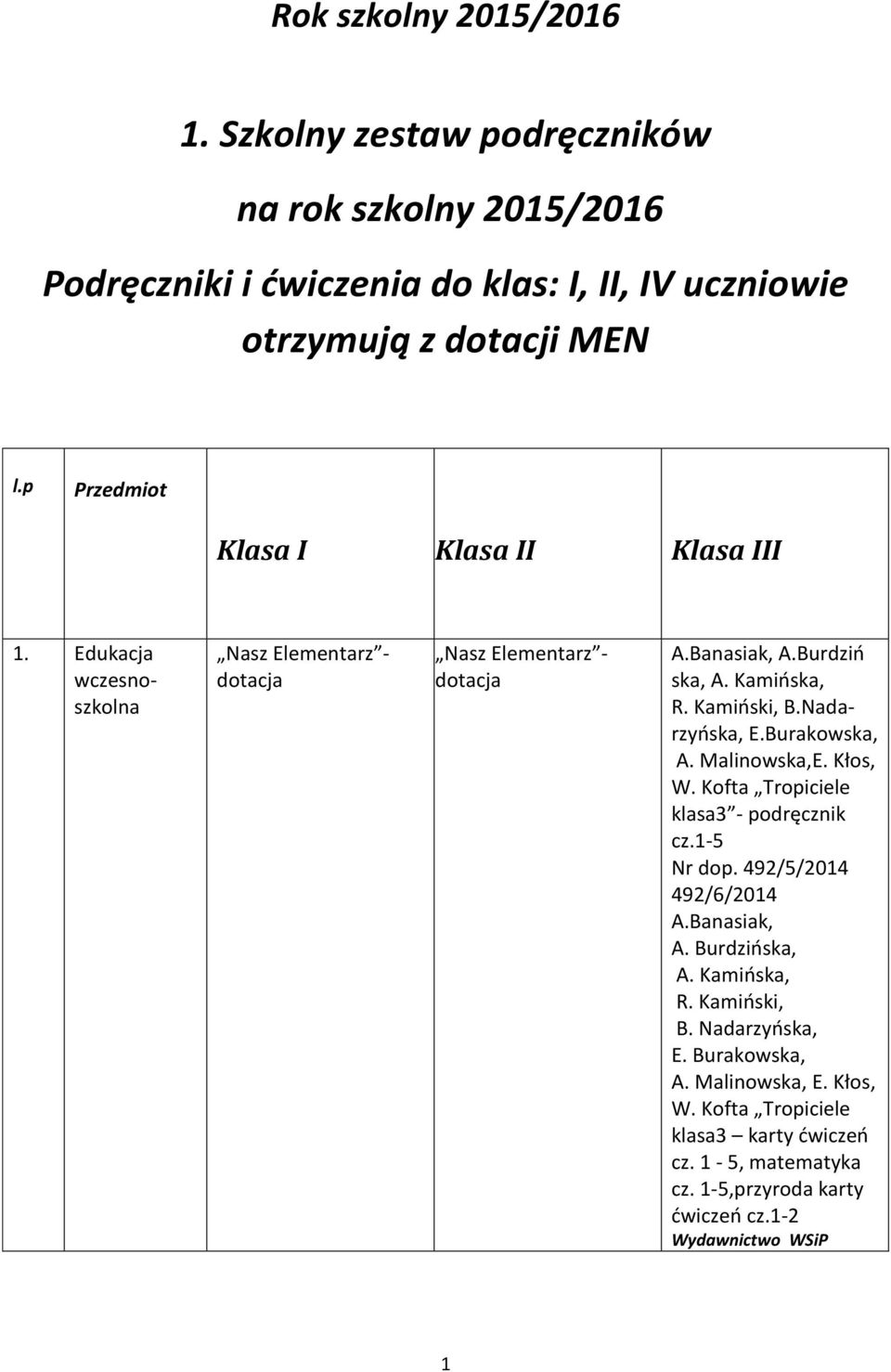 Kamiński, B.Nadarzyńska, E.Burakowska, A. Malinowska,E. Kłos, W. Kofta Tropiciele klasa3 - cz.1-5 Nr dop. 492/5/2014 492/6/2014 A.Banasiak, A. Burdzińska, A.