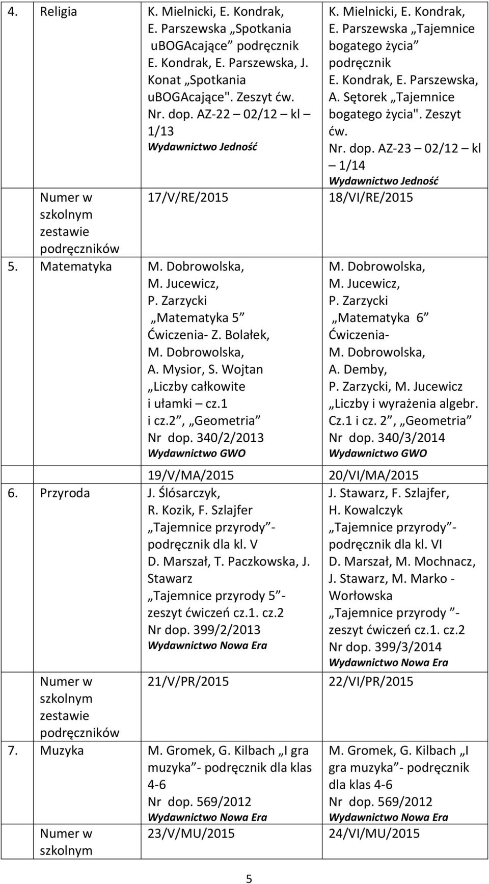 Wojtan Liczby całkowite i ułamki cz.1 i cz.2, Geometria Nr dop. 340/2/2013 Wydawnictwo GWO 19/V/MA/2015 6. Przyroda J. Ślósarczyk, R. Kozik, F. Szlajfer Tajemnice przyrody - dla kl. V D. Marszał, T.
