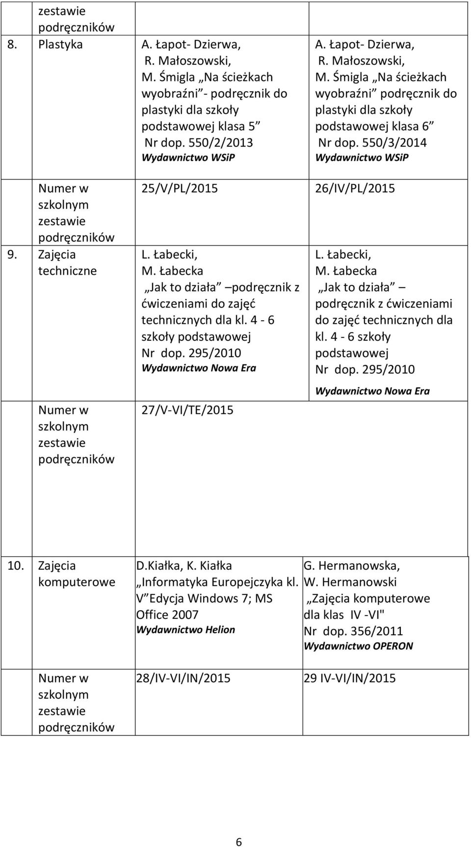 295/2010 27/V-VI/TE/2015 26/IV/PL/2015 L. Łabecki, M. Łabecka Jak to działa z ćwiczeniami do zajęć technicznych dla kl. 4-6 szkoły Nr dop. 295/2010 10. Zajęcia komputerowe D.Kiałka, K.