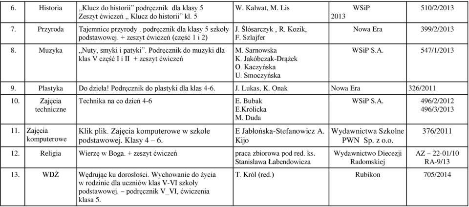 Kaczyńska U. Smoczyńska 510/2/2013 399/2/2013 WSiP S.A. 547/1/2013 9. Plastyka Do dzieła! Podręcznik do plastyki dla klas 4-6. J. Lukas, K. Onak 326/2011 10. Zajęcia techniczne 11.