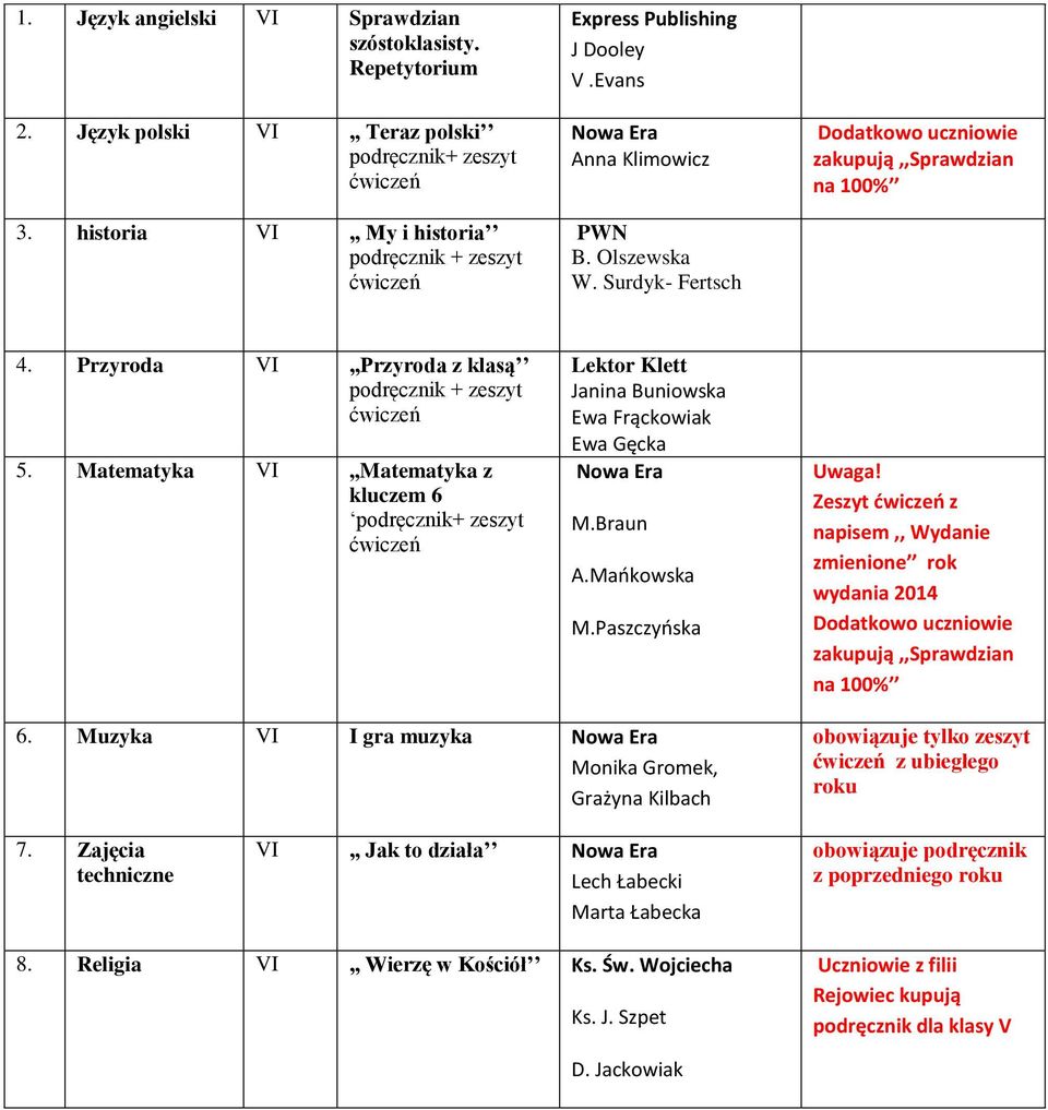 Matematyka VI,,Matematyka z kluczem 6 podręcznik+ zeszyt Lektor Klett Janina Buniowska Ewa Frąckowiak Ewa Gęcka M.Braun A.Mańkowska M.Paszczyńska Uwaga!