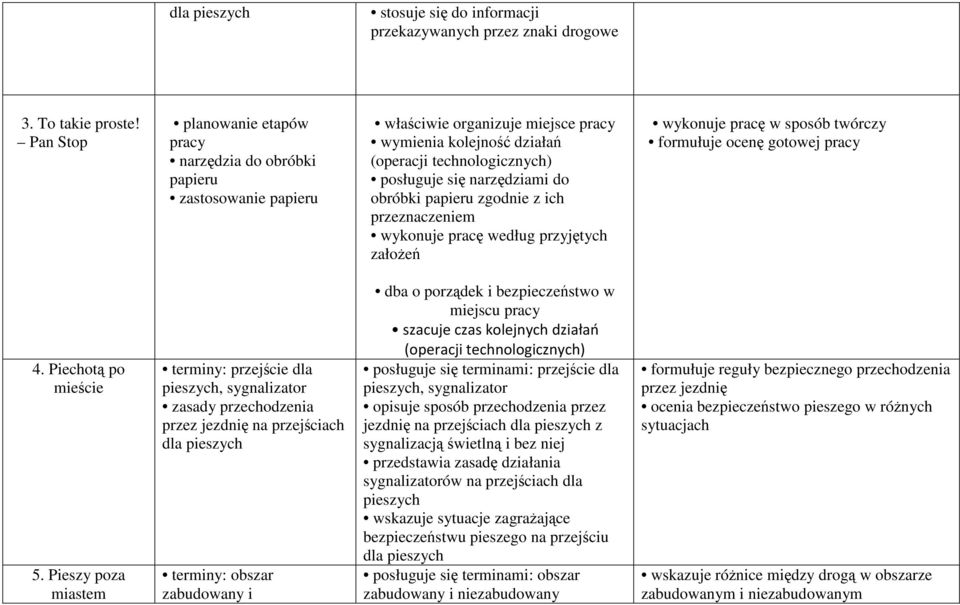 przyjętych załoŝeń wykonuje pracę w sposób twórczy formułuje ocenę gotowej pracy 4. Piechotą po mieście 5.