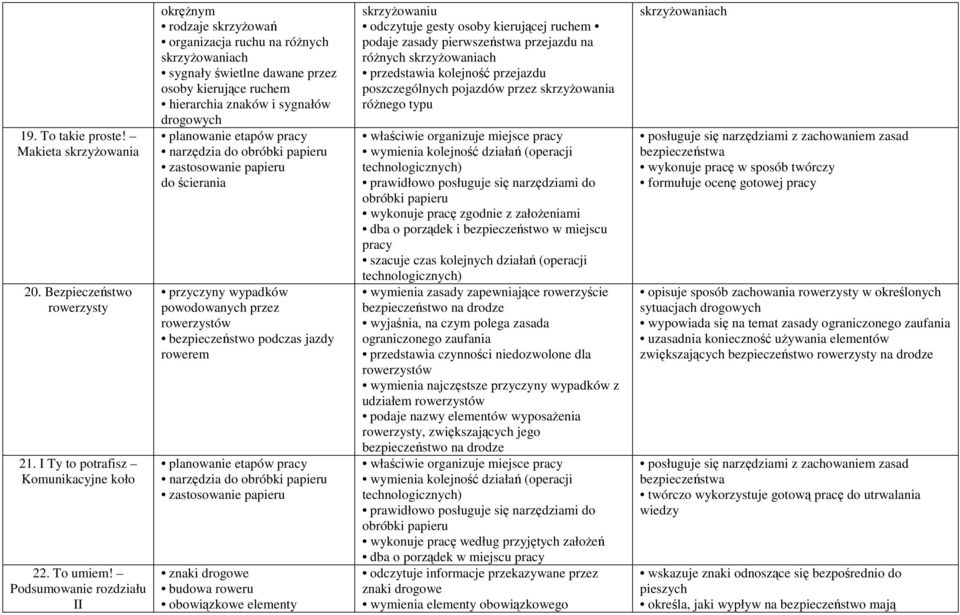 planowanie etapów pracy narzędzia do obróbki papieru do ścierania przyczyny wypadków powodowanych przez rowerzystów bezpieczeństwo podczas jazdy rowerem planowanie etapów pracy narzędzia do obróbki