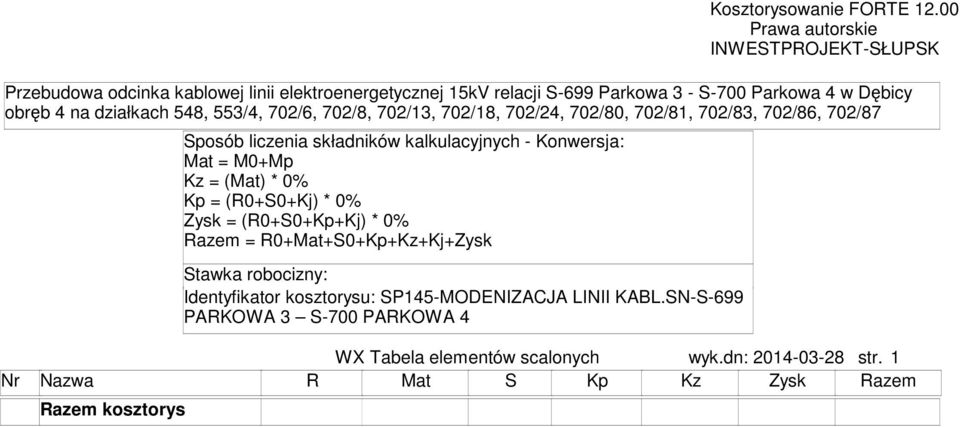 (Mat) * 0% Kp = (R0+S0+Kj) * 0% Zysk = (R0+S0+Kp+Kj) * 0% Raze =