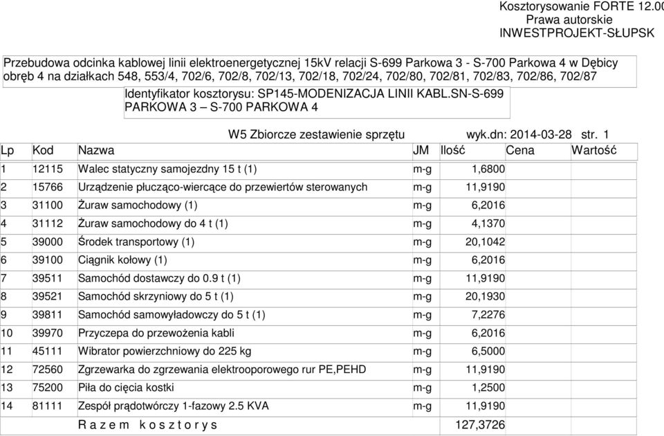 6,2016 4 31112 Żuraw saochodowy do 4 t (1) -g 4,1370 5 39000 Środek transportowy (1) -g 20,1042 6 39100 Ciągnik kołowy (1) -g 6,2016 7 39511 Saochód dostawczy do 0.