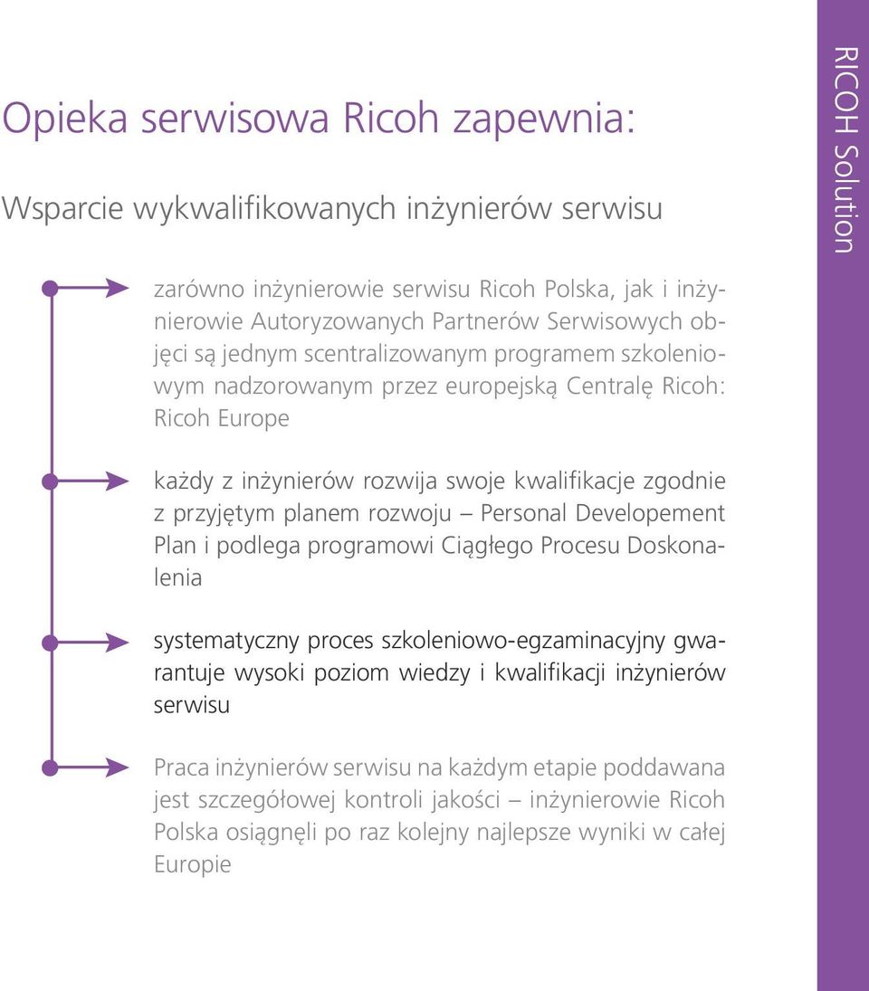 przyjętym planem rozwoju Personal Developement Plan i podlega programowi Ciągłego Procesu Doskonalenia systematyczny proces szkoleniowo-egzaminacyjny gwarantuje wysoki poziom wiedzy i