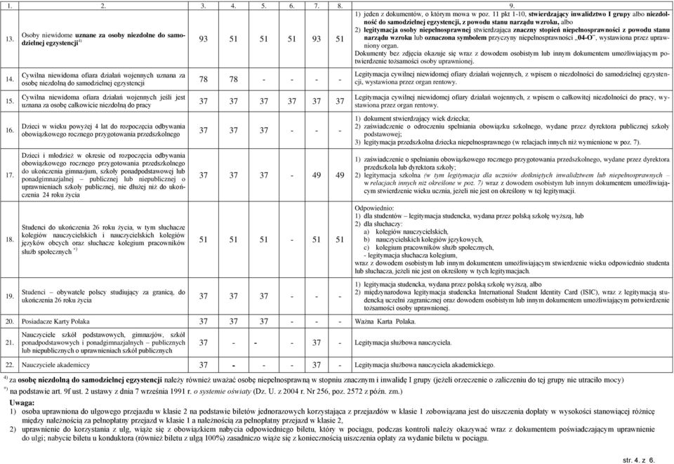 - Cywilna niewidoma ofiara działań wojennych jeśli jest uznana za osobę całkowicie niezdolną do pracy 37 37 37 37 37 37 Dzieci w wieku powyżej 4 lat do rozpoczęcia odbywania obowiązkowego rocznego