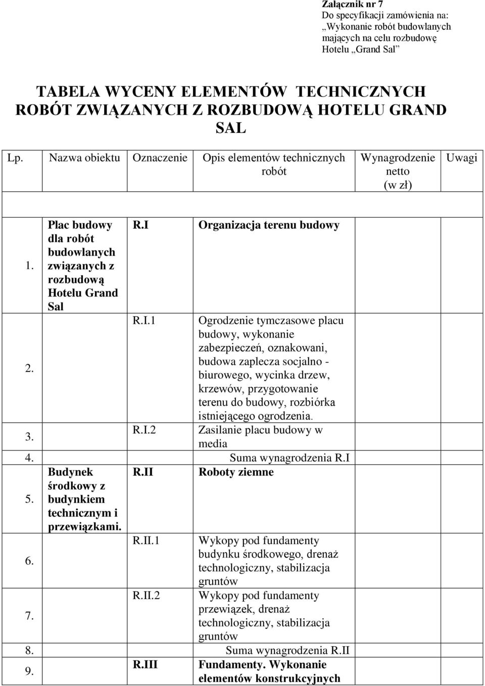 R.I.1 R.I.2 Organizacja terenu budowy Ogrodzenie tymczasowe placu budowy, wykonanie zabezpieczeń, oznakowani, budowa zaplecza socjalno - biurowego, wycinka drzew, krzewów, przygotowanie terenu do