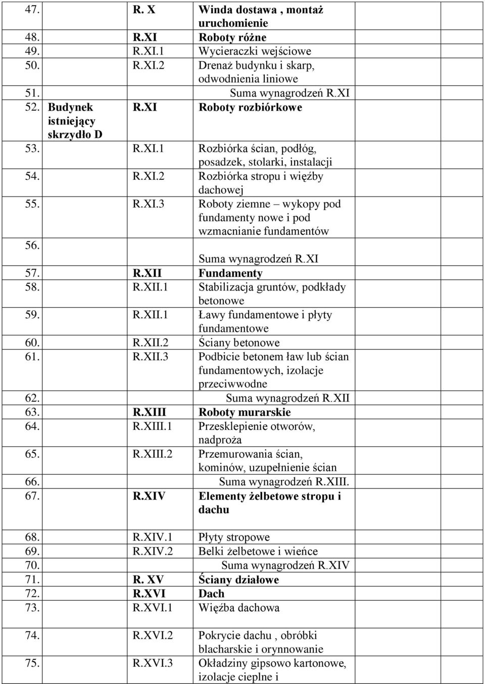 Suma wynagrodzeń R.XI 57. R.XII Fundamenty 58. R.XII.1 Stabilizacja gruntów, podkłady betonowe 59. R.XII.1 Ławy fundamentowe i płyty fundamentowe 60. R.XII.2 Ściany betonowe 61. R.XII.3 Podbicie betonem ław lub ścian fundamentowych, izolacje przeciwwodne 62.