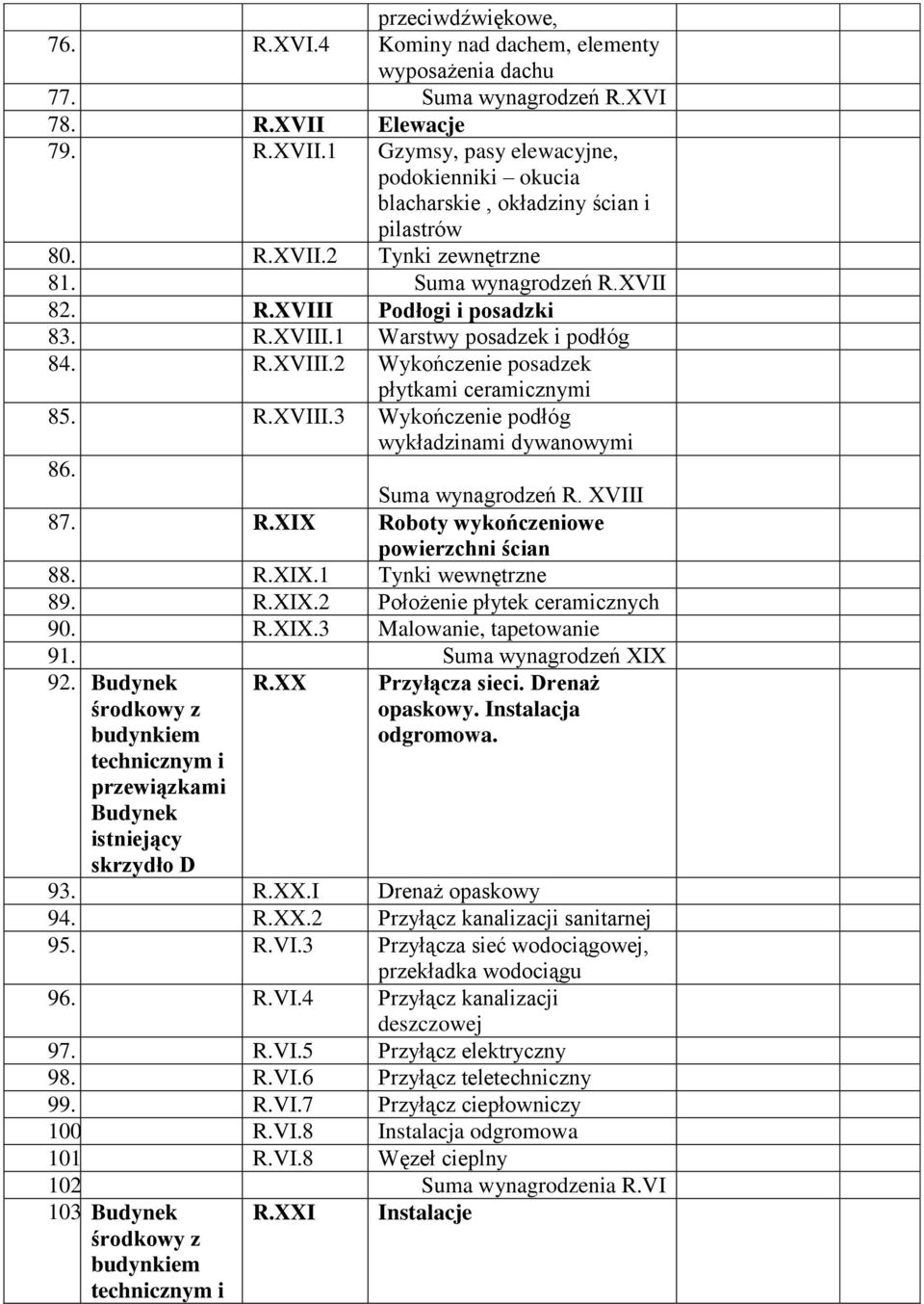 R.XVIII.1 Warstwy posadzek i podłóg 84. R.XVIII.2 Wykończenie posadzek płytkami ceramicznymi 85. R.XVIII.3 Wykończenie podłóg wykładzinami dywanowymi 86. Suma wynagrodzeń R. XVIII 87. R.XIX Roboty wykończeniowe powierzchni ścian 88.