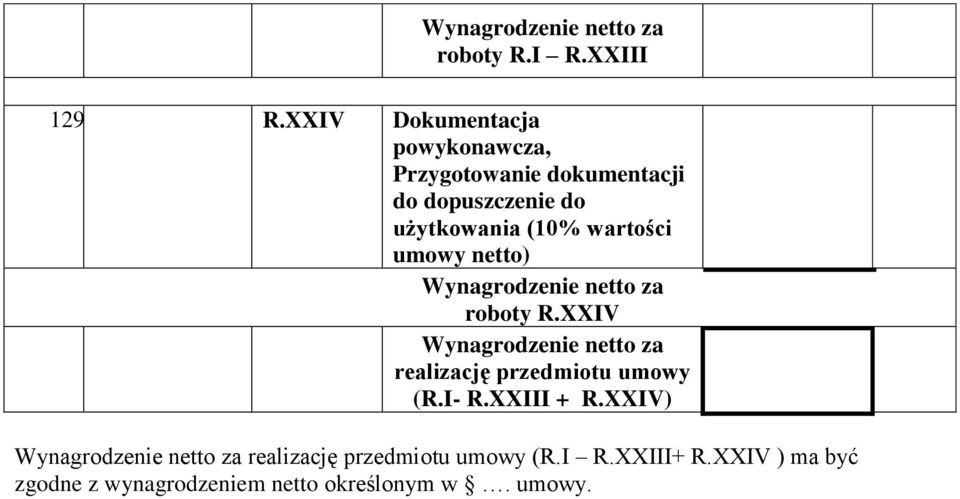 użytkowania (10% wartości umowy netto) XXIV Wynagrodzenie netto za realizację przedmiotu umowy (R.I- R.