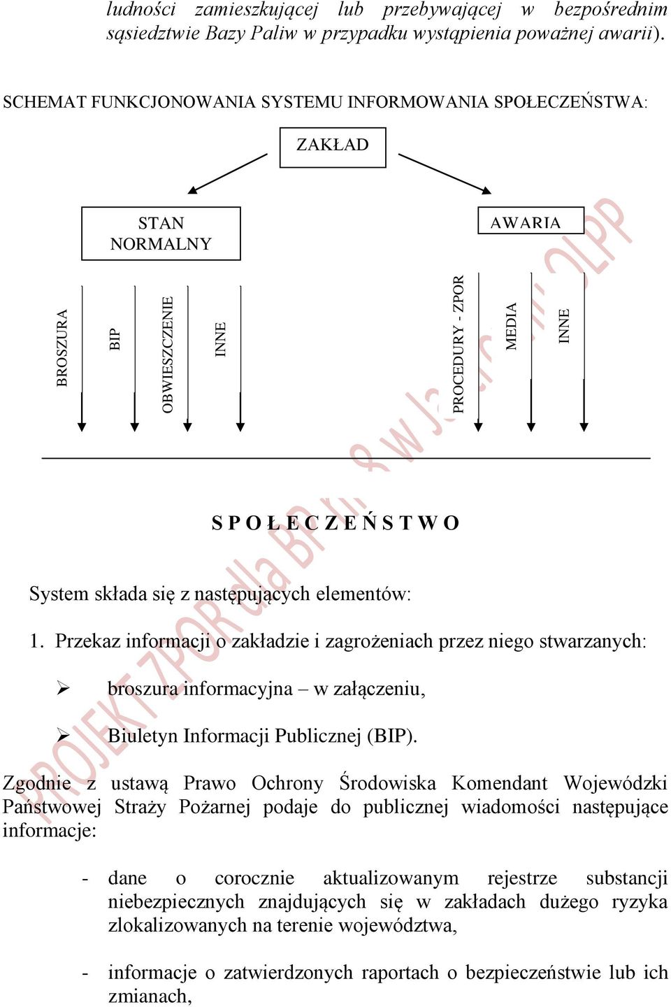 następujących elementów: 1. Przekaz informacji o zakładzie i zagrożeniach przez niego stwarzanych: broszura informacyjna w załączeniu, Biuletyn Informacji Publicznej (BIP).