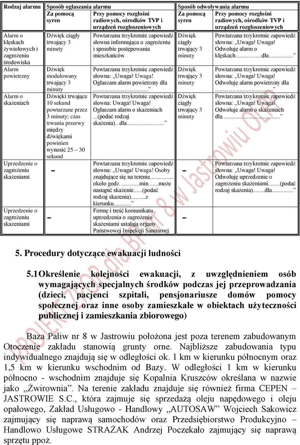 powtarzane przez 3 minuty; czas trwania przerwy między dźwiękami powinien wynosić 25 30 sekund Powtarzana trzykrotnie zapowiedź słowna informująca o zagrożeniu i sposobie postępowania mieszkańców