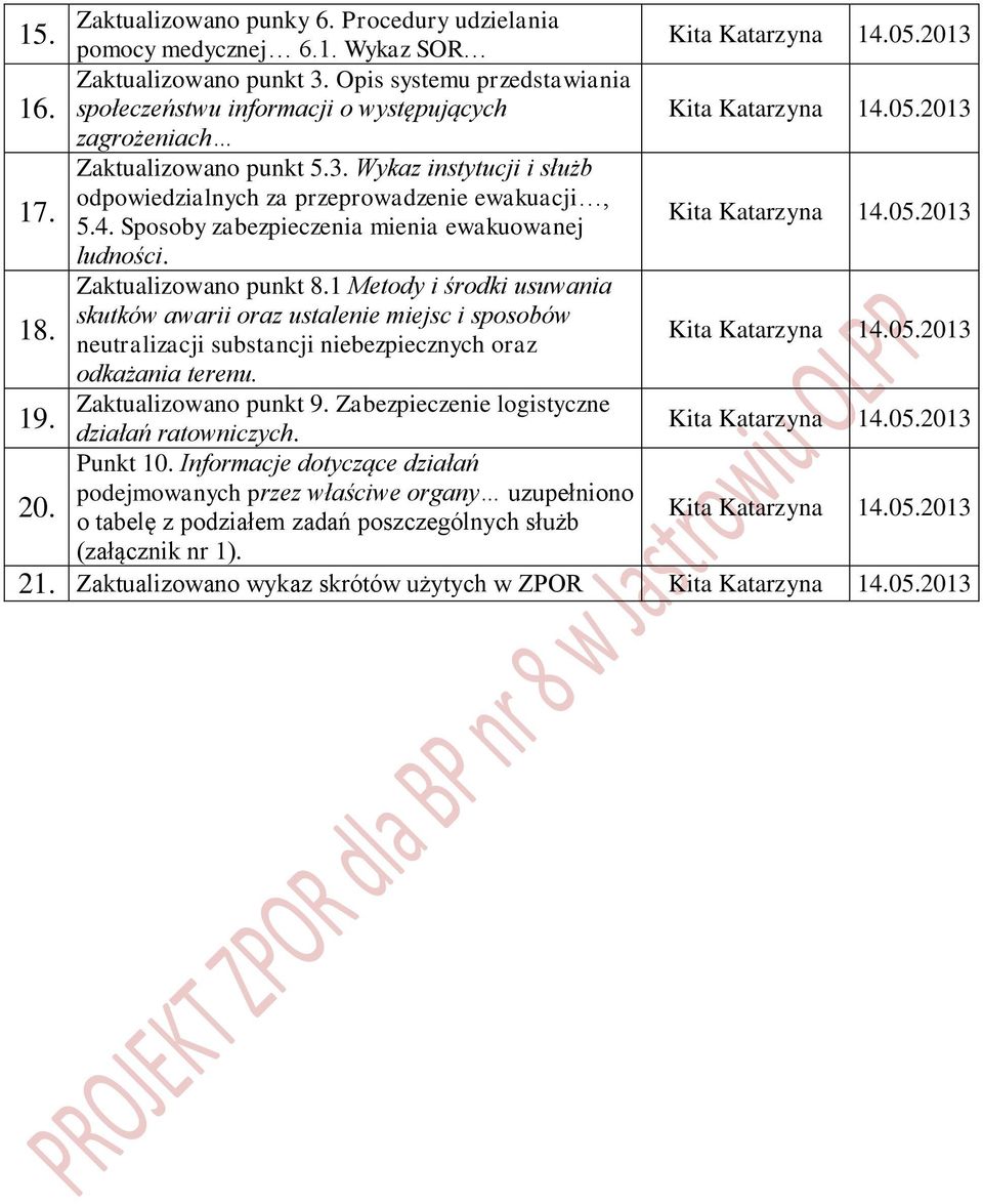 05.2013 ludności. Zaktualizowano punkt 8.1 Metody i środki usuwania skutków awarii oraz ustalenie miejsc i sposobów 18. neutralizacji substancji niebezpiecznych oraz Kita Katarzyna 14.05.2013 odkażania terenu.