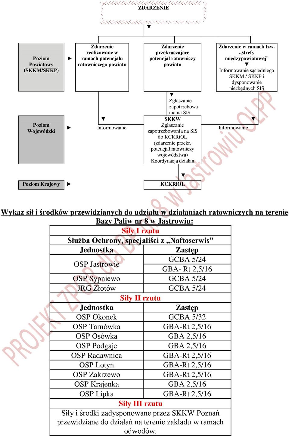 KCKRiOL (zdarzenie przekr.