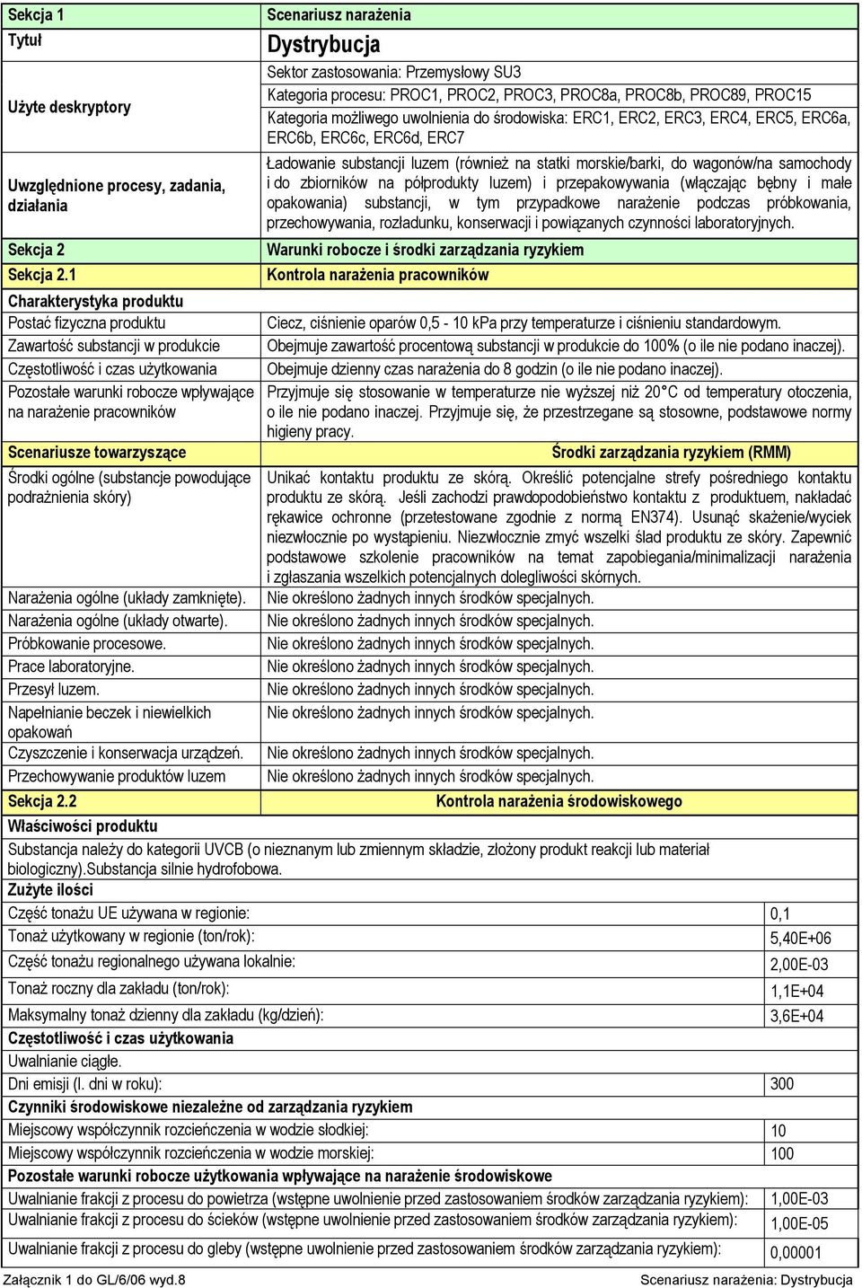 towarzyszące Środki ogólne (substancje powodujące podrażnienia skóry) Narażenia ogólne (układy zamknięte). Narażenia ogólne (układy otwarte). Próbkowanie procesowe. Prace laboratoryjne. Przesył luzem.