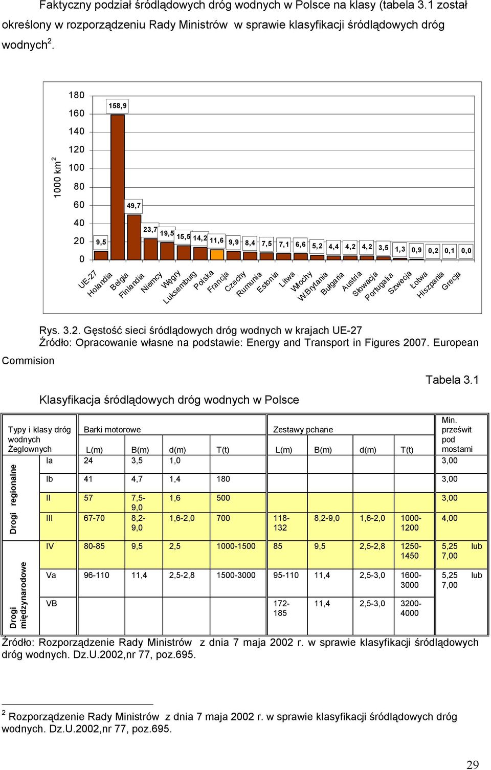 Luksemburg Polska Francja Czechy Rumunia Estonia Litwa Włochy W.Brytania Bułgaria Austria Słowacja Portugalia Szwecja Łotwa Hiszpania Grecja Rys. 3.2.