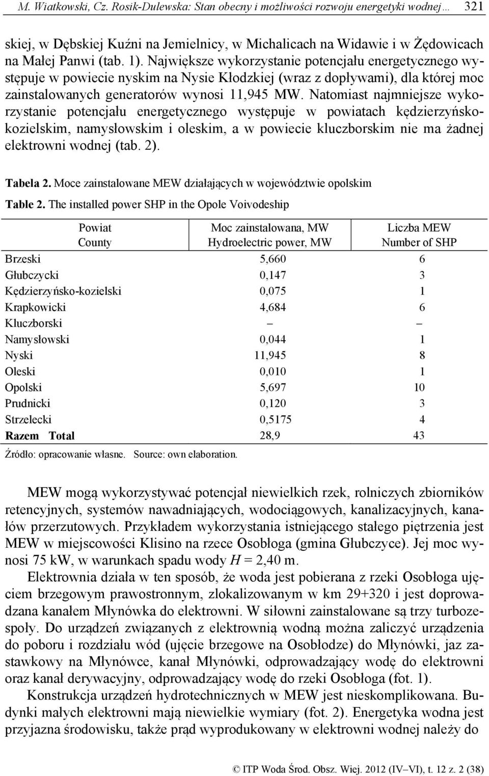 Natomiast najmniejsze wykorzystanie potencjału energetycznego występuje w powiatach kędzierzyńskokozielskim, namysłowskim i oleskim, a w powiecie kluczborskim nie ma żadnej elektrowni wodnej (tab. 2).