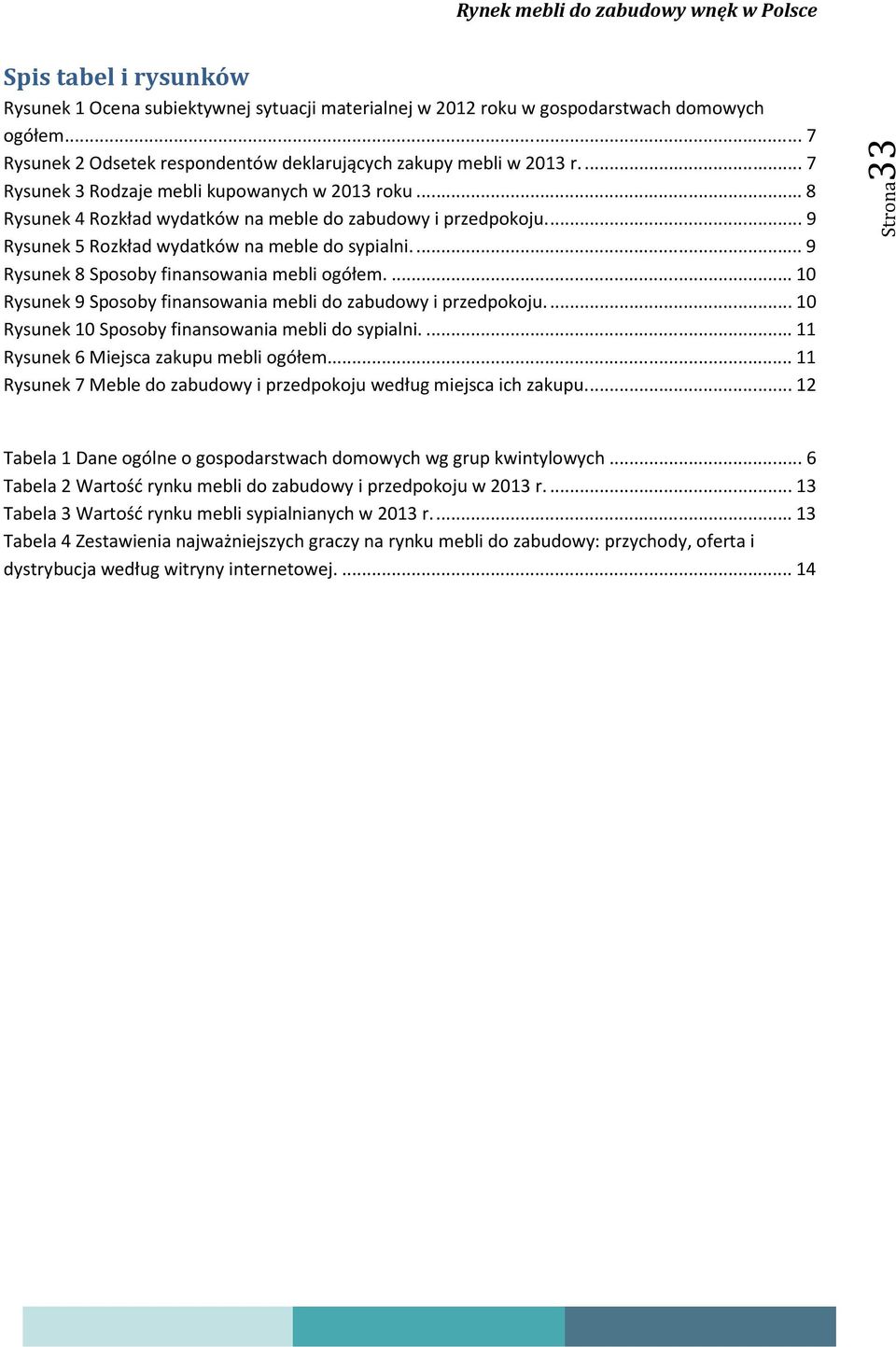 ... 9 Rysunek 8 Sposoby finansowania mebli ogółem.... 10 Rysunek 9 Sposoby finansowania mebli do zabudowy i przedpokoju.... 10 Rysunek 10 Sposoby finansowania mebli do sypialni.