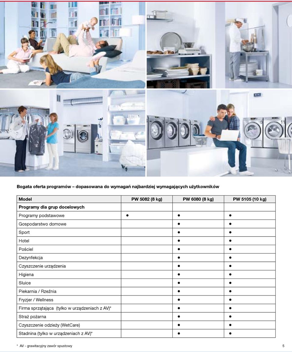 Czyszczenie urządzenia Higiena Sluice Piekarnia / Rzeźnia Fryzjer / Wellness Firma sprzątająca (tylko w urządzeniach z