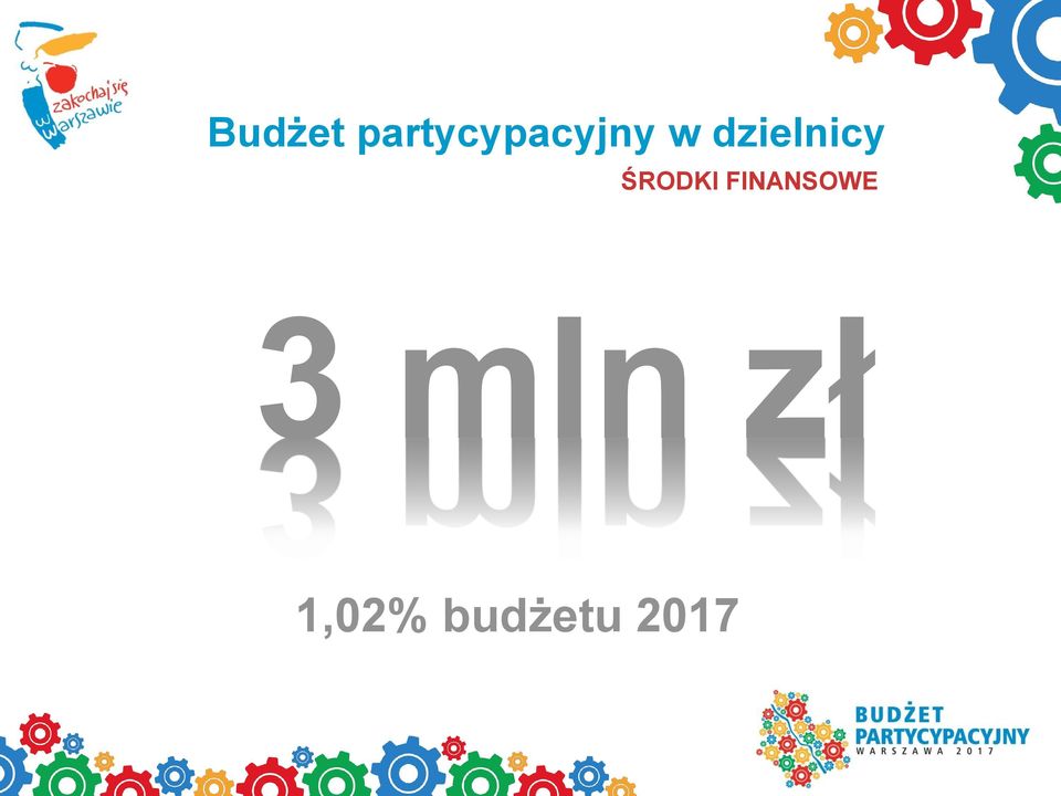 dzielnicy ŚRODKI