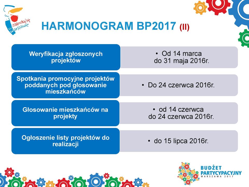 mieszkańców na projekty Od 14 marca do 31 maja 2016r. Do 24 czerwca 2016r.