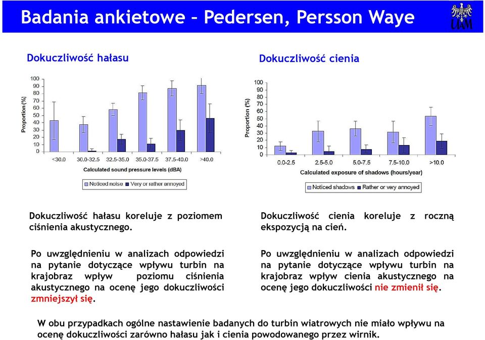 Dokuczliwość cienia koreluje z roczną ekspozycją na cień.