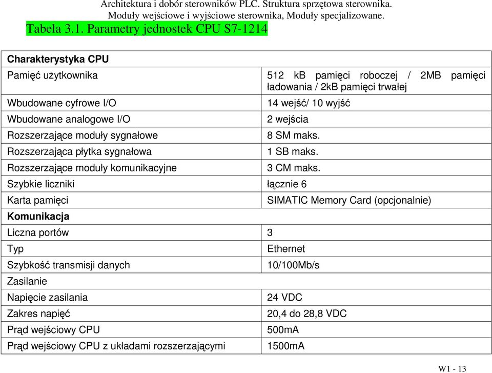 płytka sygnałowa Rozszerzające moduły komunikacyjne 512 kb pamięci roboczej / 2MB pamięci ładowania / 2kB pamięci trwałej 14 wejść/ 10 wyjść 2 wejścia 8 SM maks.