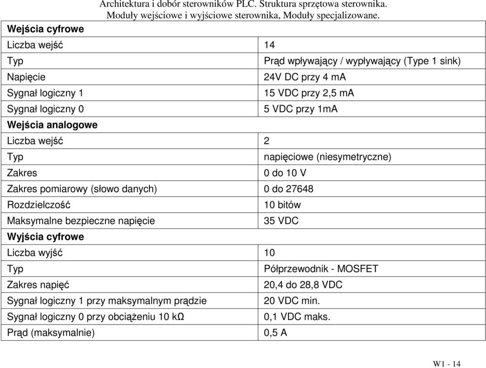 4 ma 15 VDC przy 2,5 ma 5 VDC przy 1mA napięciowe (niesymetryczne) 0 do 10 V Zakres pomiarowy (słowo danych) 0 do 27648 Rozdzielczość Maksymalne bezpieczne napięcie