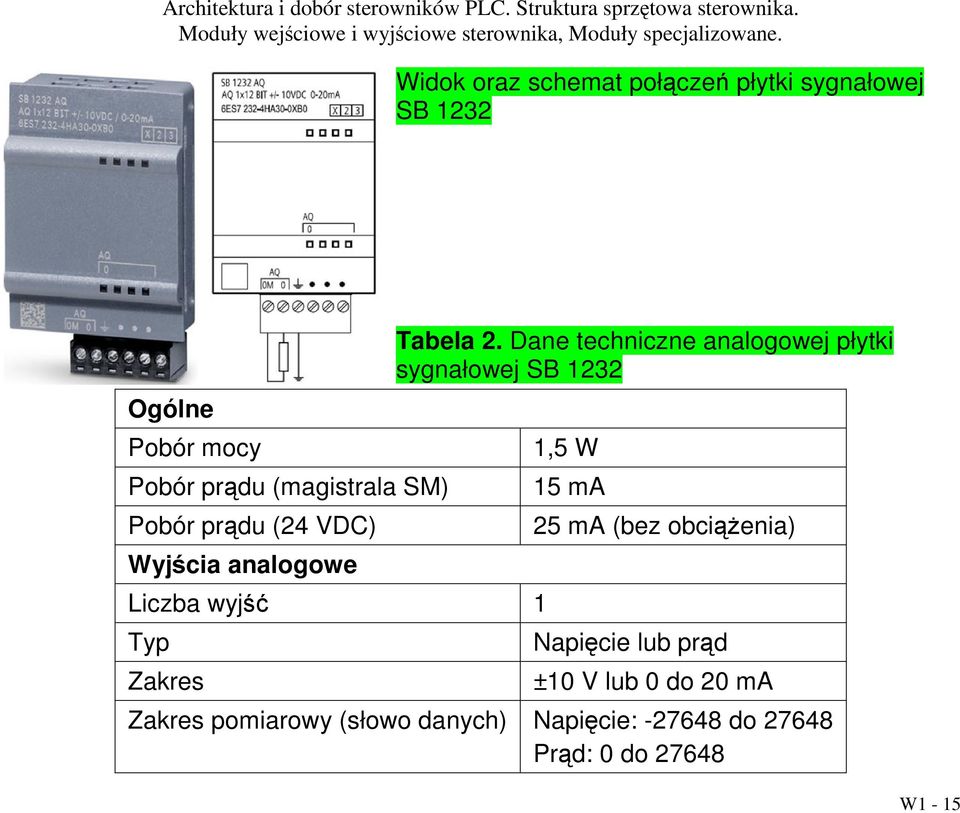Dane techniczne analogowej płytki sygnałowej SB 1232 1,5 W 15 ma 25 ma (bez obciążenia)