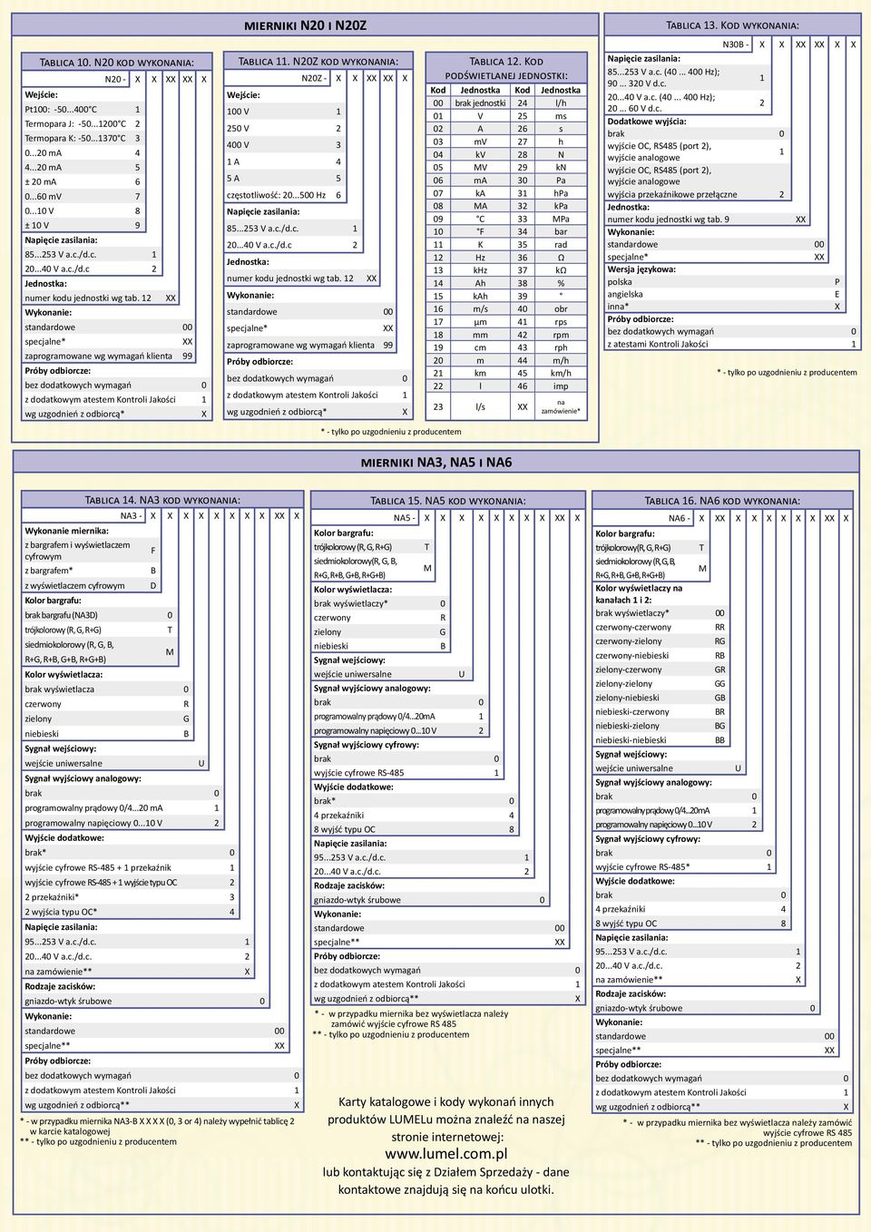 ..40 V a.c./d.c numer kodu jednostki wg tab. 1 zaprogramowane wg wymagań klienta 99 * - tylko po uzgodnieniu z producentem ablica 1.