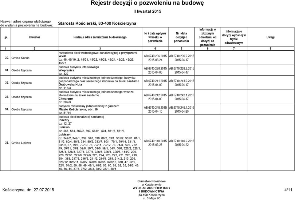 322, budynku gospodarczego oraz szczelnego zbiornika na ścieki sanitarne Grabowska Huta dz. 116/3 wraz ze zbiornikiem na ścieki sanitarne Chwarzno dz.