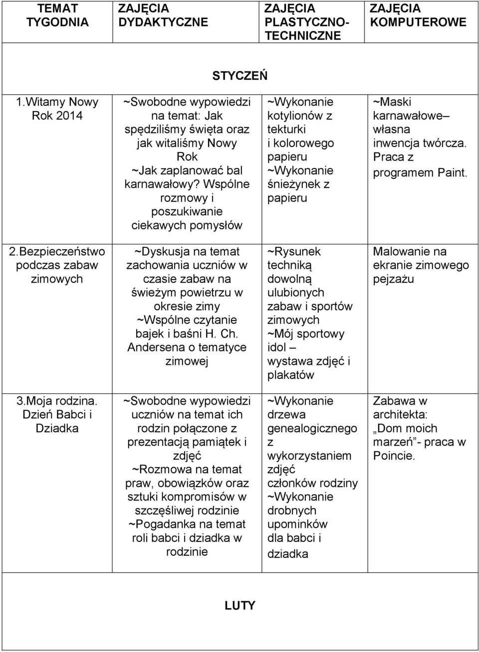 Wspólne rozmowy i poszukiwanie ciekawych pomysłów kotylionów z tekturki i kolorowego śnieżynek z ~Maski karnawałowe własna inwencja twórcza. Praca z programem Paint. 2.