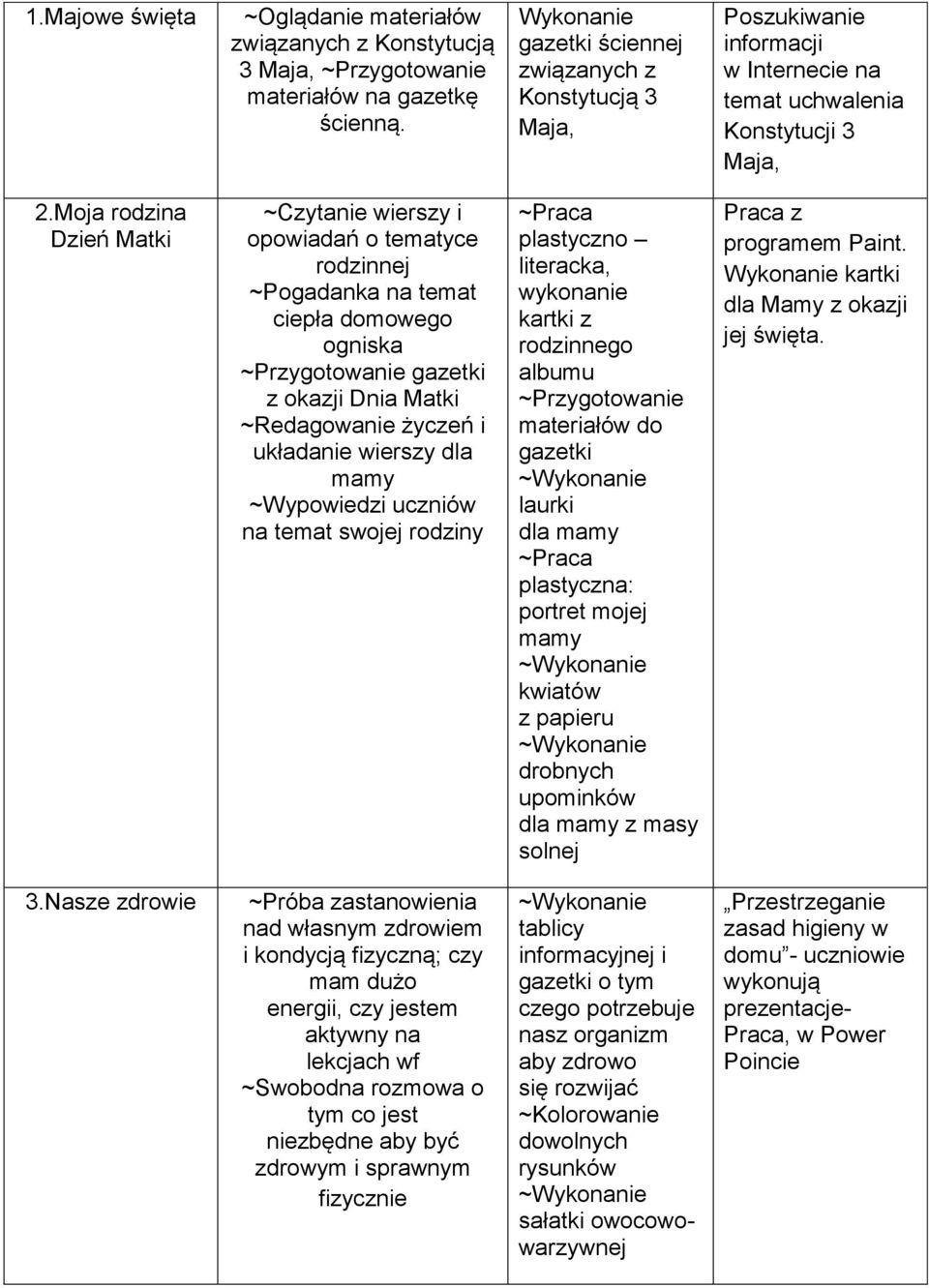 Moja rodzina Dzień Matki ~Czytanie wierszy i opowiadań o tematyce rodzinnej ciepła domowego ogniska ~Przygotowanie gazetki z okazji Dnia Matki ~Redagowanie życzeń i układanie wierszy dla mamy