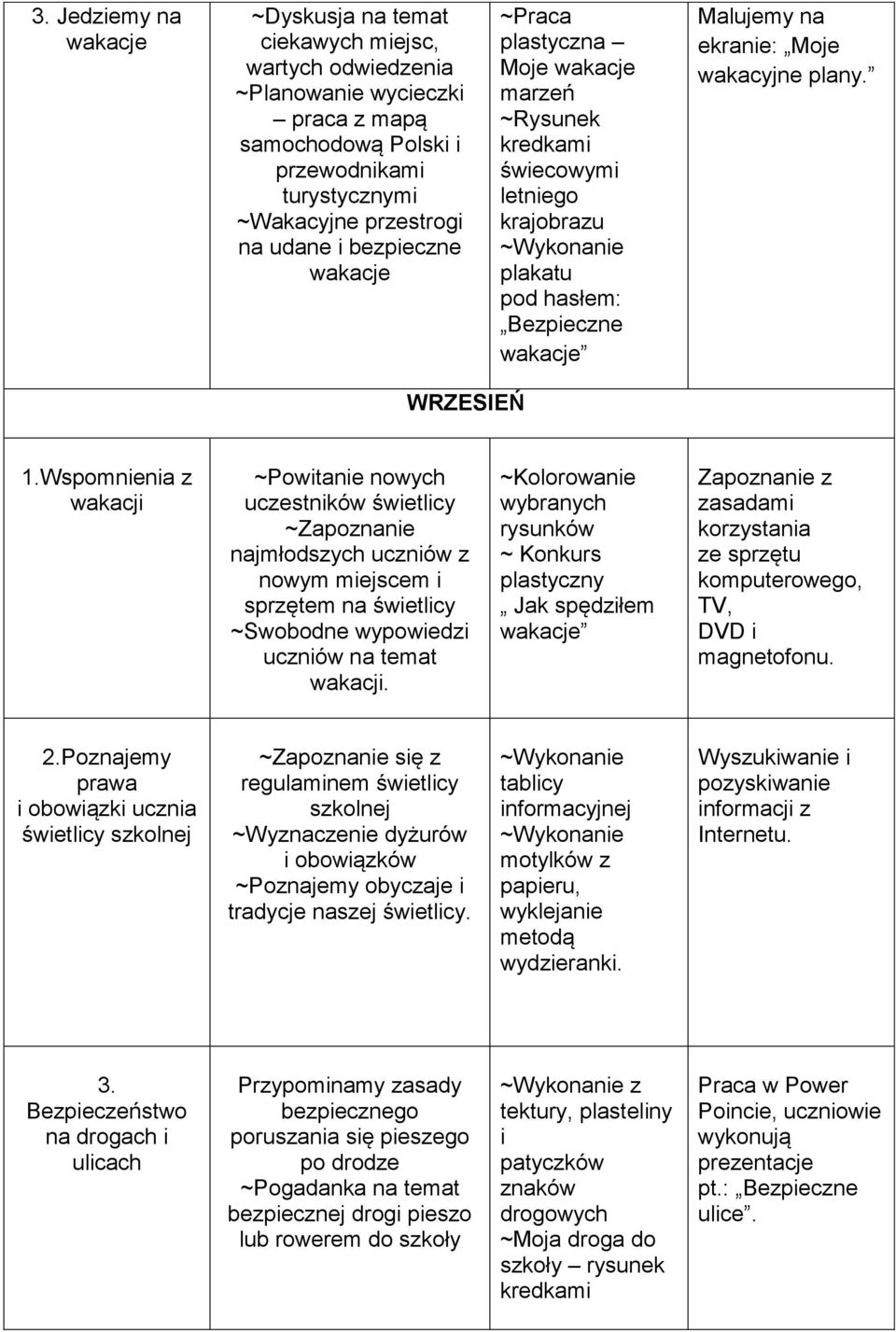 Wspomnienia z wakacji ~Powitanie nowych uczestników świetlicy ~Zapoznanie najmłodszych uczniów z nowym miejscem i sprzętem na świetlicy uczniów na temat wakacji.