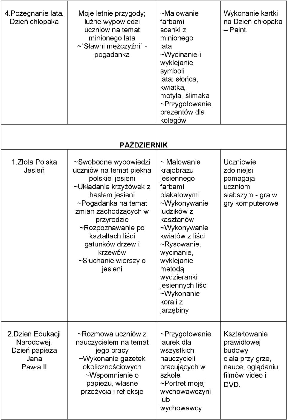 słońca, kwiatka, motyla, ślimaka ~Przygotowanie prezentów dla kolegów Wykonanie kartki na Dzień chłopaka Paint. PAŹDZIERNIK 1.