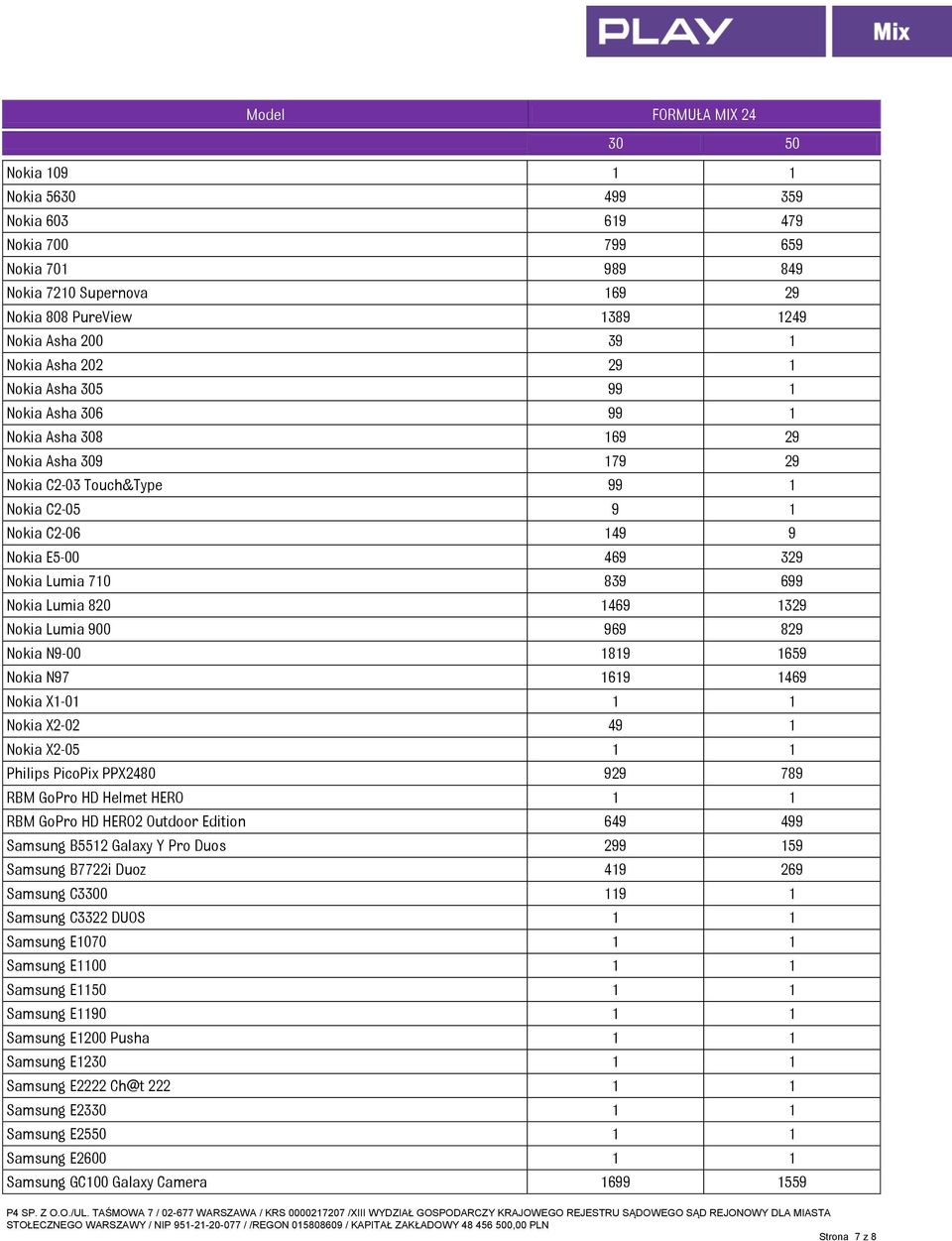 1329 Nokia Lumia 900 969 829 Nokia N9-00 1819 1659 Nokia N97 1619 1469 Nokia X1-01 1 1 Nokia X2-02 49 1 Nokia X2-05 1 1 Philips PicoPix PPX2480 929 789 RBM GoPro HD Helmet HERO 1 1 RBM GoPro HD HERO2