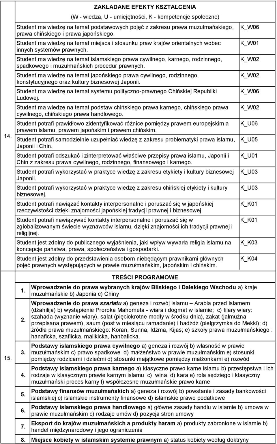 Student ma wiedzę na temat islamskiego prawa cywilnego, karnego, rodzinnego, spadkowego i muzułmańskich procedur prawnych.