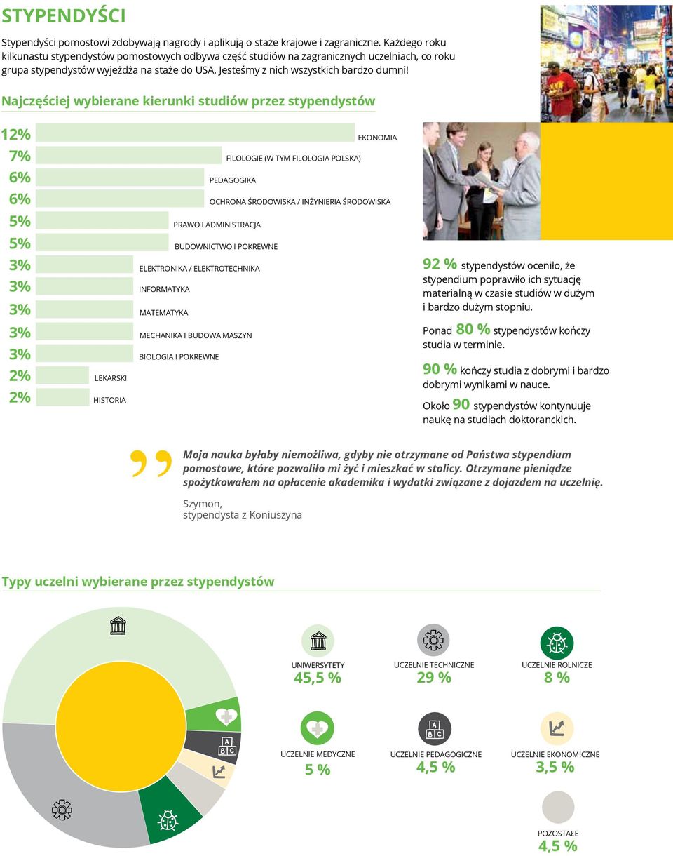 Najczęściej wybierane kierunki studiów przez stypendystów 12% 7% 6% 6% 5% 5% 2% 2% LEKARSKI HISTORIA BIOLOGIA I POKREWNE FILOLOGIE (W TYM FILOLOGIA POLSKA) PEDAGOGIKA EKONOMIA OCHRONA ŚRODOWISKA /