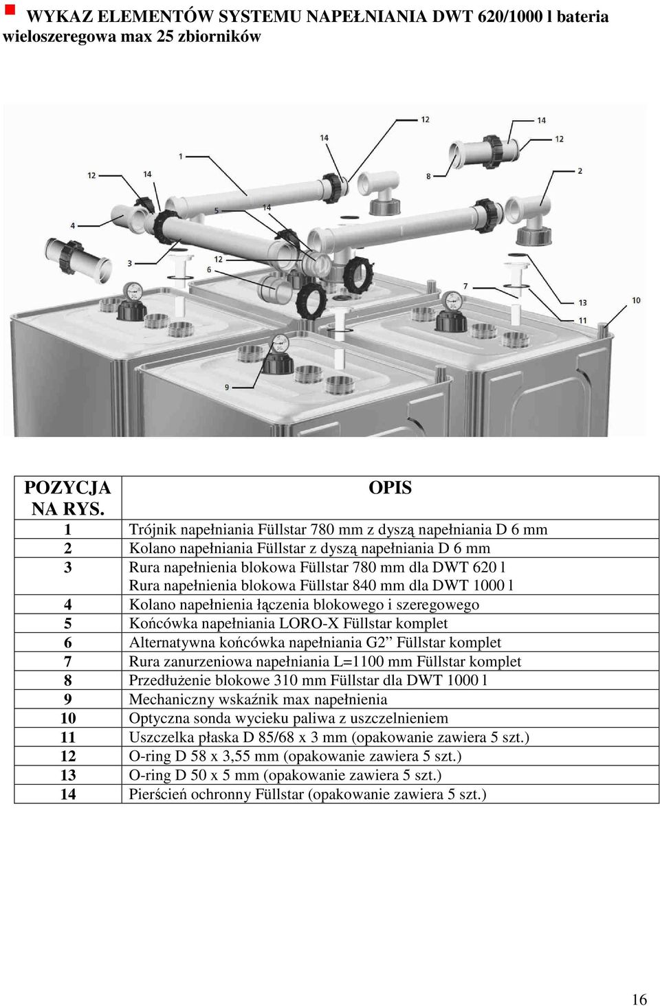 napełnienia blokowa Füllstar 840 mm dla DWT 1000 l 4 Kolano napełnienia łączenia blokowego i szeregowego 5 Końcówka napełniania LORO-X Füllstar komplet 6 Alternatywna końcówka napełniania G2 Füllstar