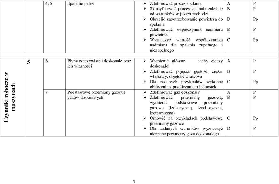 gazowe gazów doskonałych Wymienić główne cechy cieczy doskonałej Zdefiniować pojęcia: gęstość, ciężar właściwy, objętość właściwa la zadanych przykładów wykonać obliczenia z przeliczaniem jednostek