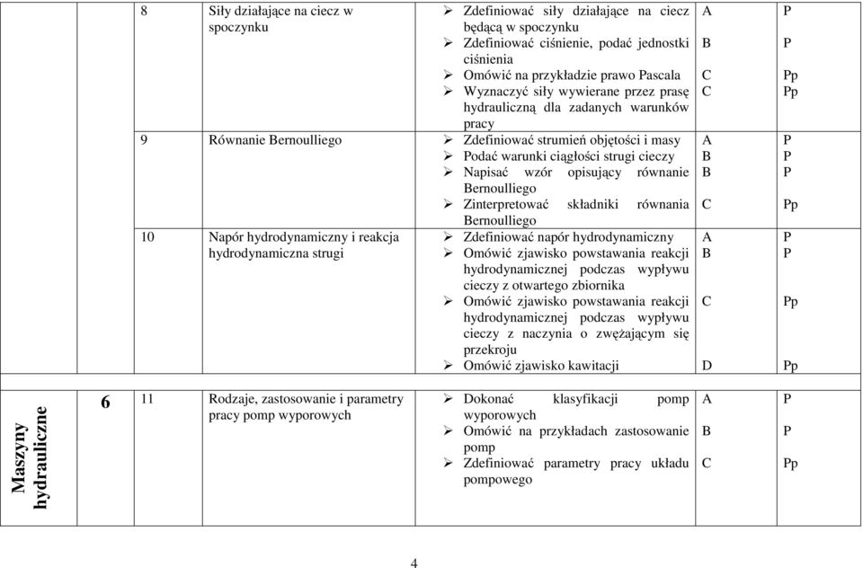 ernoulliego Zinterpretować składniki równania ernoulliego 10 Napór hydrodynamiczny i reakcja hydrodynamiczna strugi Zdefiniować napór hydrodynamiczny Omówić zjawisko powstawania reakcji